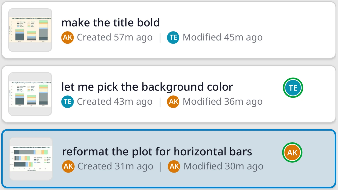Collaborative checkpoints with shared history