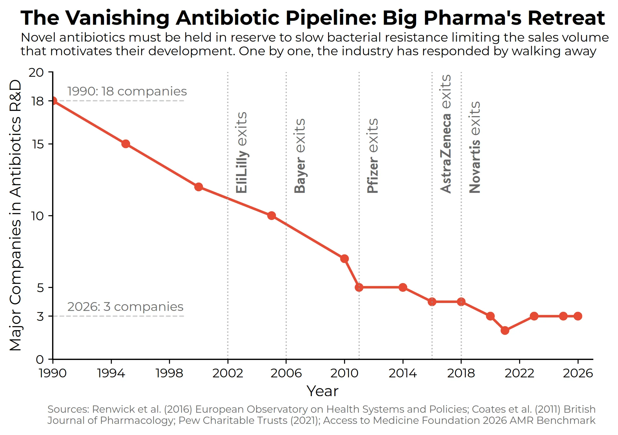 Example plot: antibiotics_plot.webp