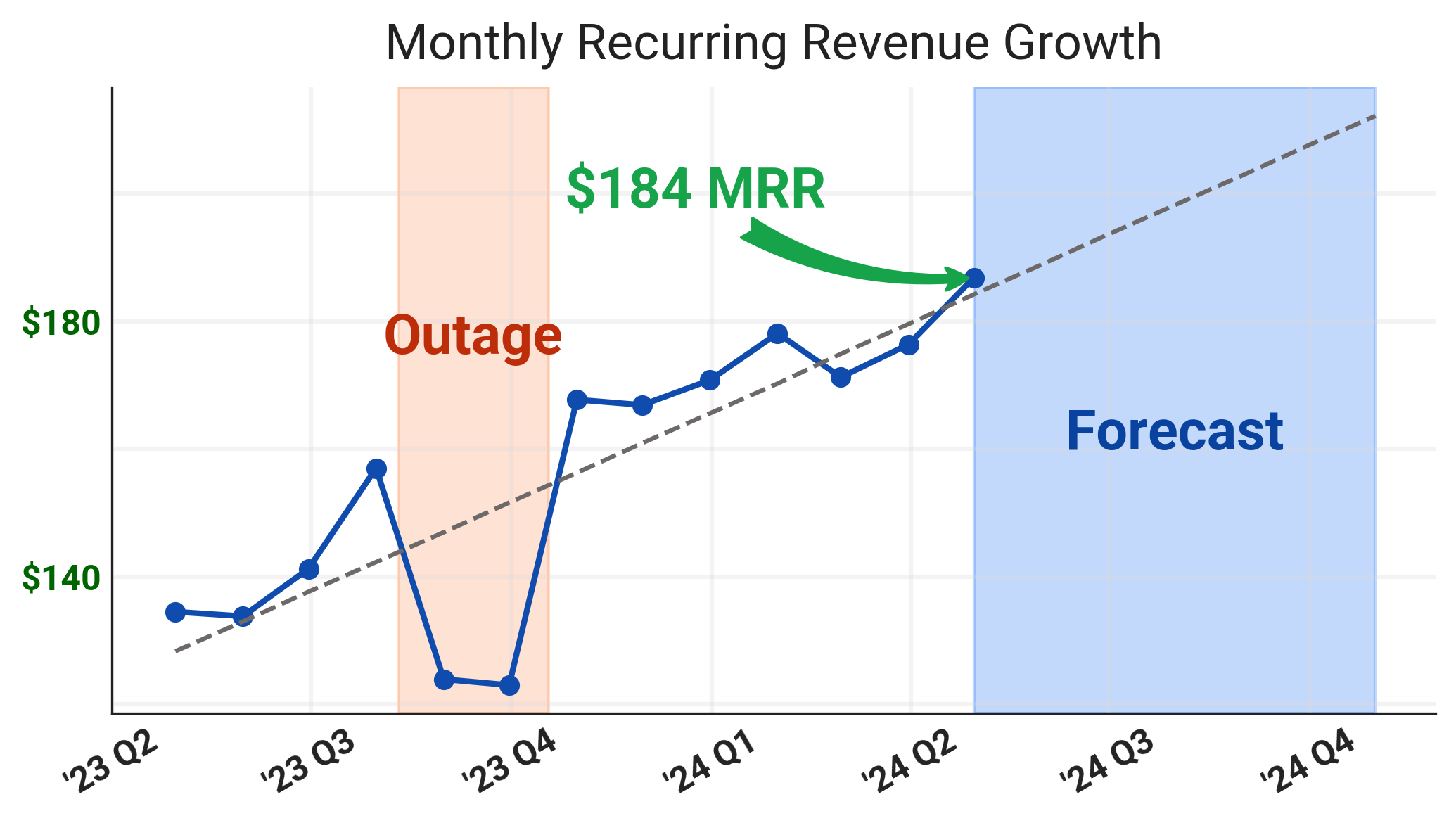 Example plot: growth.png