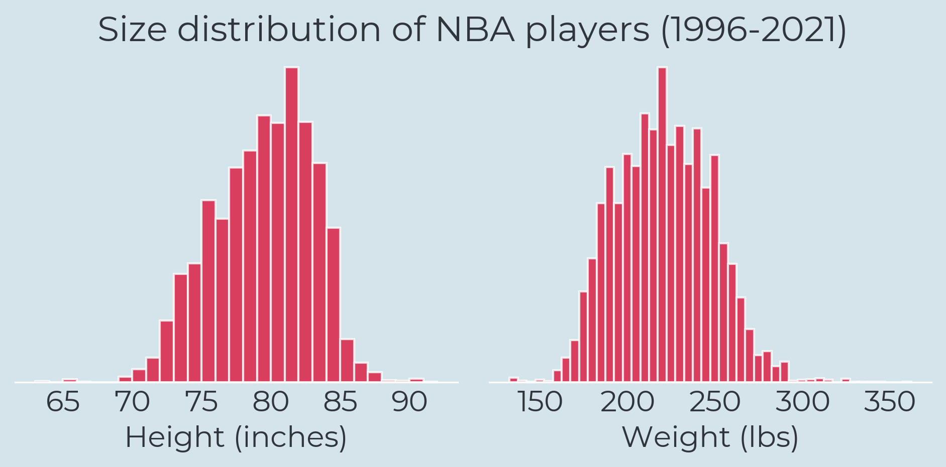 Example plot: nba.png