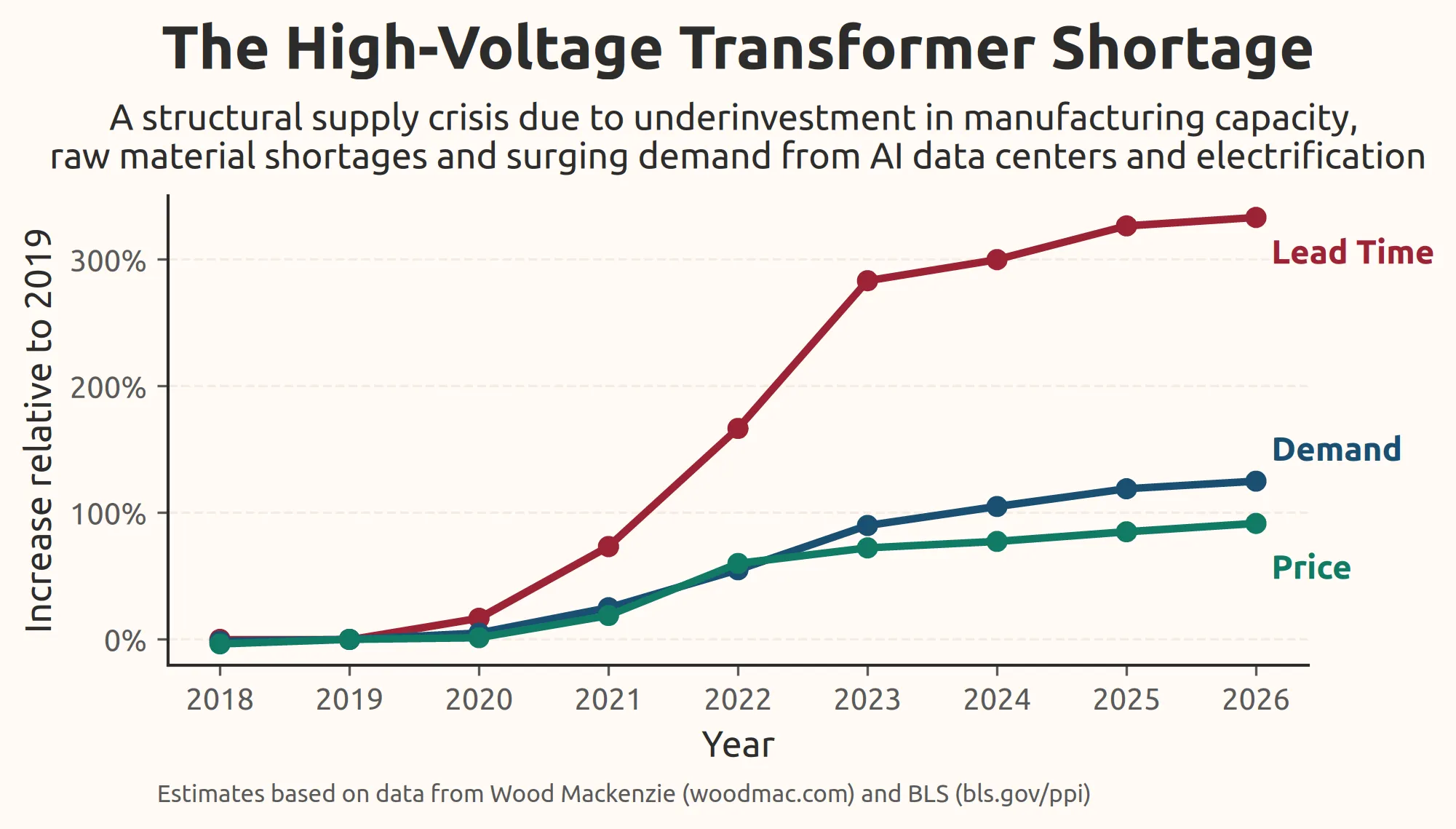 Example plot: transformers_plot.webp
