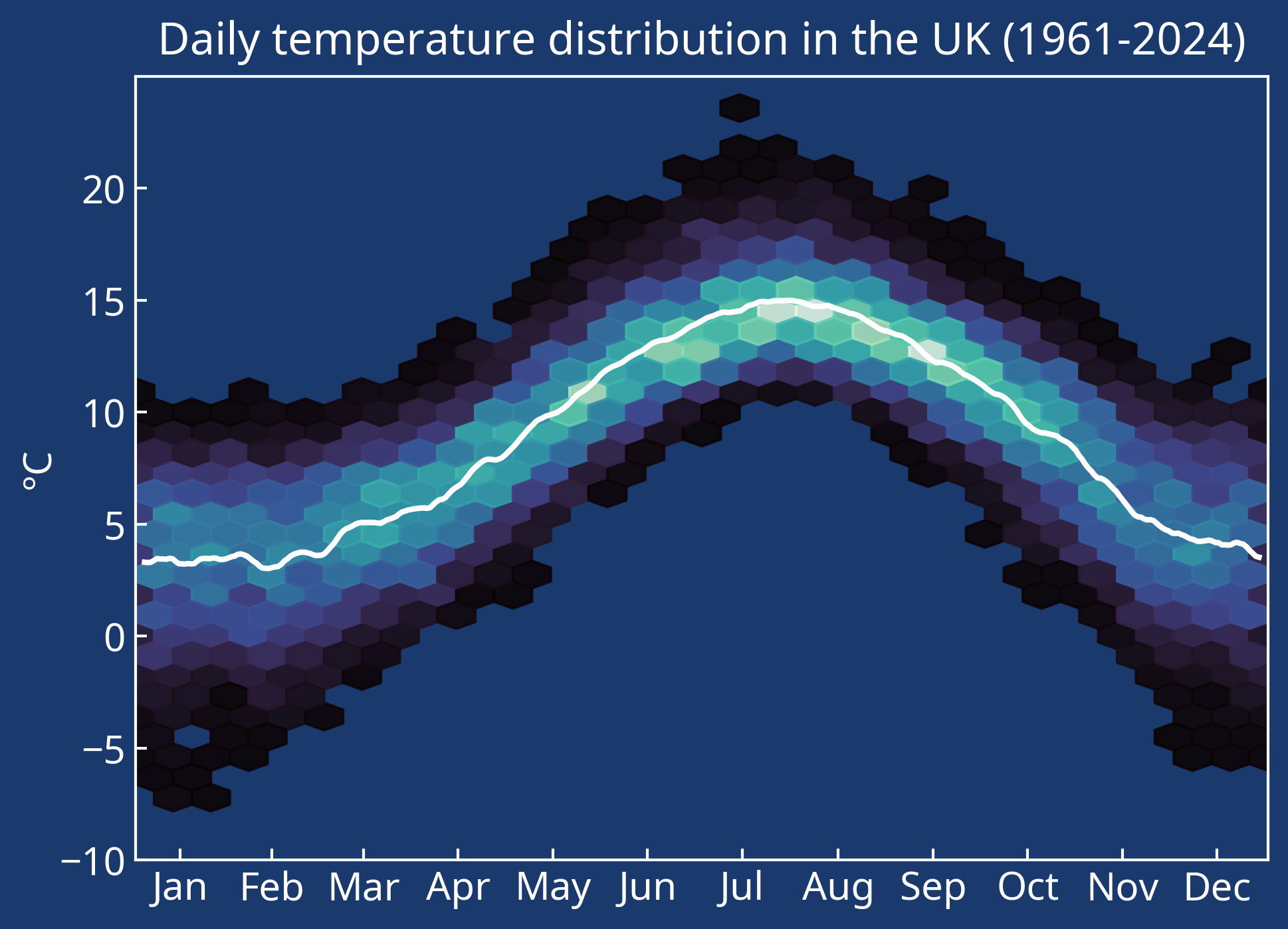 Example plot: weather.png